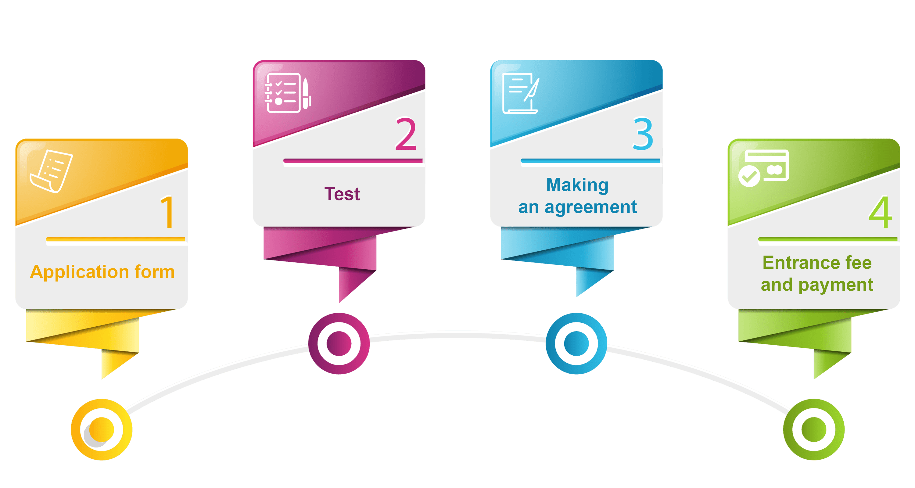 Miras admission steps illustration